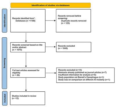 Diagnostic Accuracy of Artificial Intelligence (AI) to Detect Early Neoplasia in Barrett's Esophagus: A Non-comparative Systematic Review and Meta-Analysis